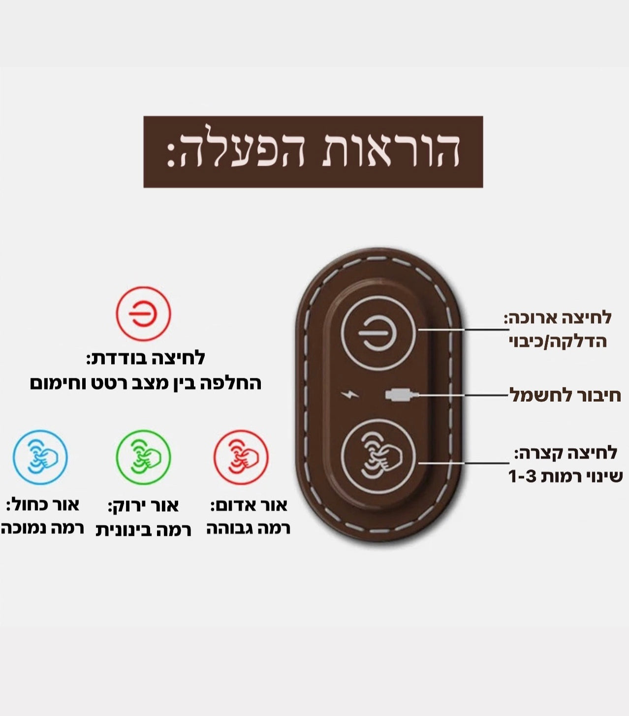 הוראות הפעלה