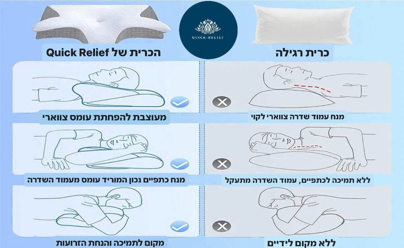 הבדל בין כרית רגילה לכרית אורטופדית תומכת ונגד נחירות