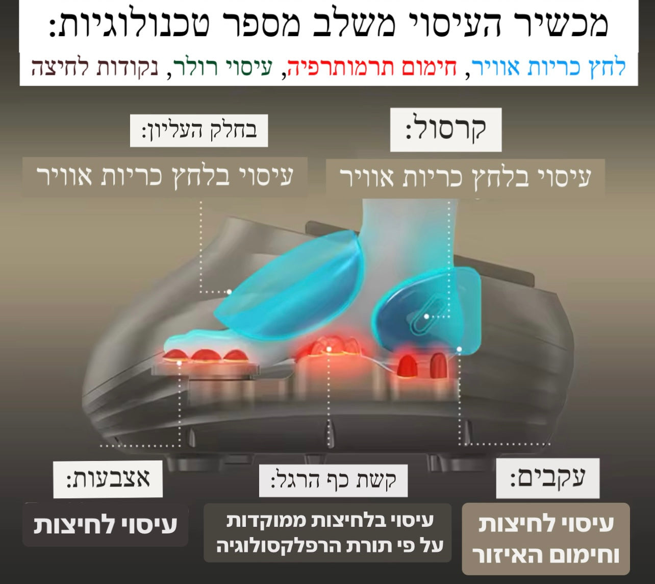 העיסוי משלב מספר טכנולוגיות: לחץ אוויר, לחיצות רפלקסולוגיה, עיסוי רולר וחימום
