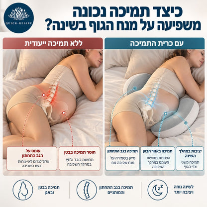 כרית תמיכה להריון של Quick Relief בהשוואת שכיבה על הצד עם וללא תמיכה, לצד הדמיית הגב והאגן והסבר על תמיכה בבטן ובגב התחתון, הפחתת תחושת עומס ושינה נוחה ויציבה יותר.
