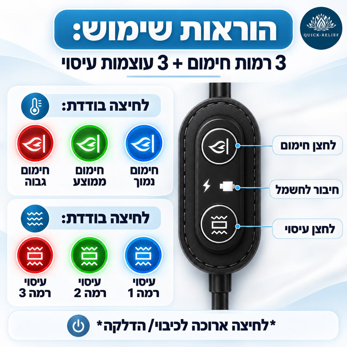 הוראות הפעלה לכרית חימום ועיסוי לגב של Quick Relief: שלט לבחירת 3 רמות חימום ו־3 עוצמות עיסוי, עם סימוני צבע ולחיצה ארוכה להדלקה ולכיבוי.