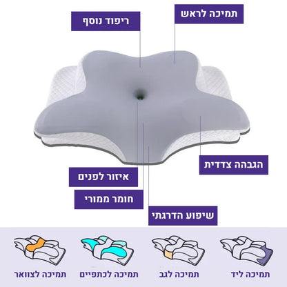 מבנה הכרית ופירוט הקיורים והתמיכה בכל חלקי הגב והצוואר