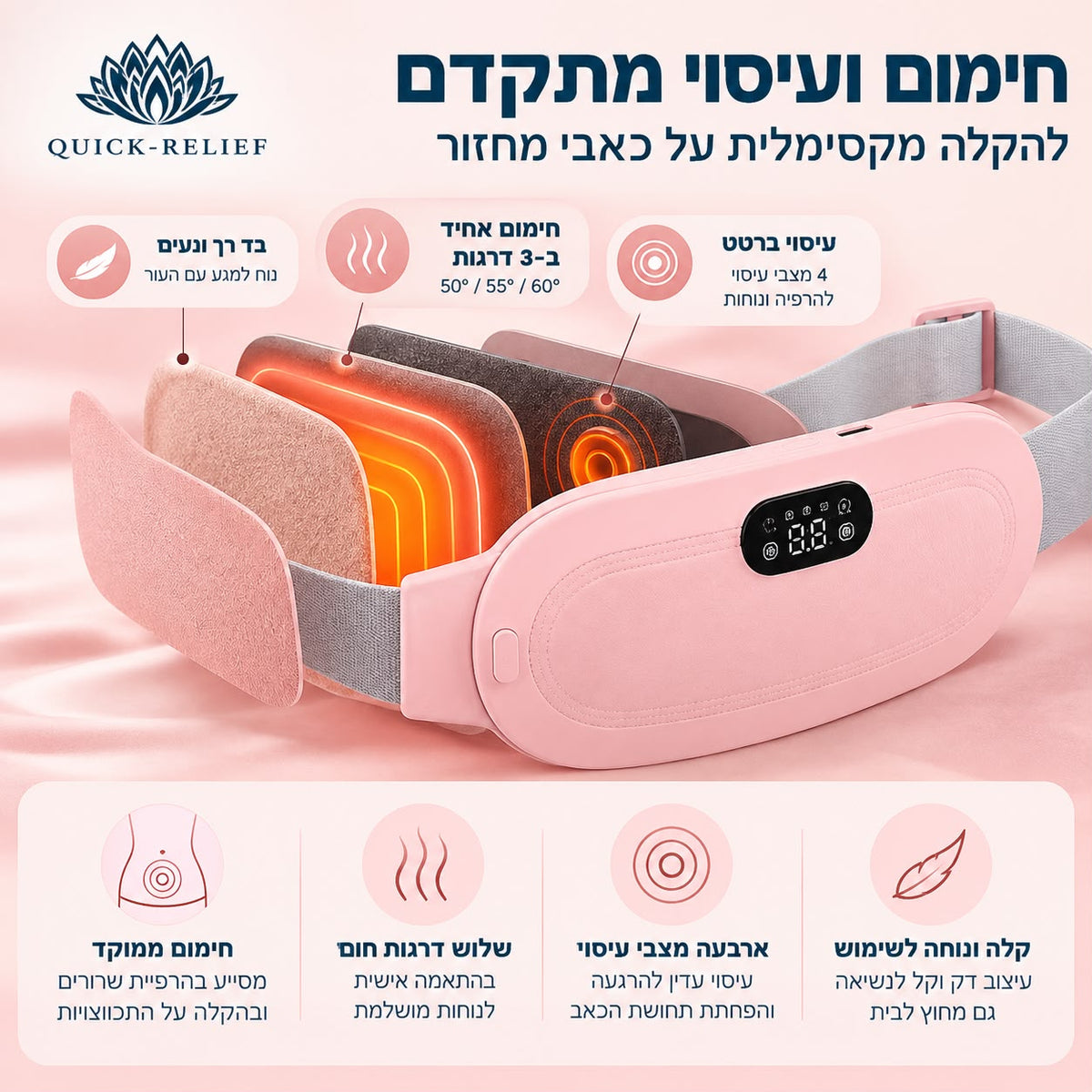 חגורת חימום לבטן של קוויק ריליף להקלה על כאבי מחזור והתכווצויות, בהמחשת שכבות הבד, גוף החימום ומנגנון הרטט, עם 3 דרגות חום ו־4 מצבי עיסוי.