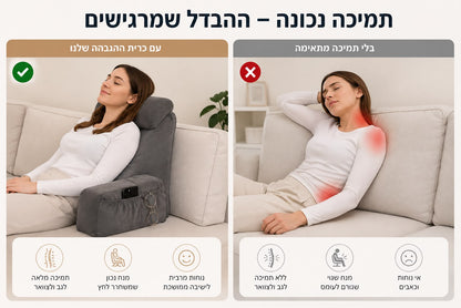 יתרונות השוואה עם ובלי הכרית