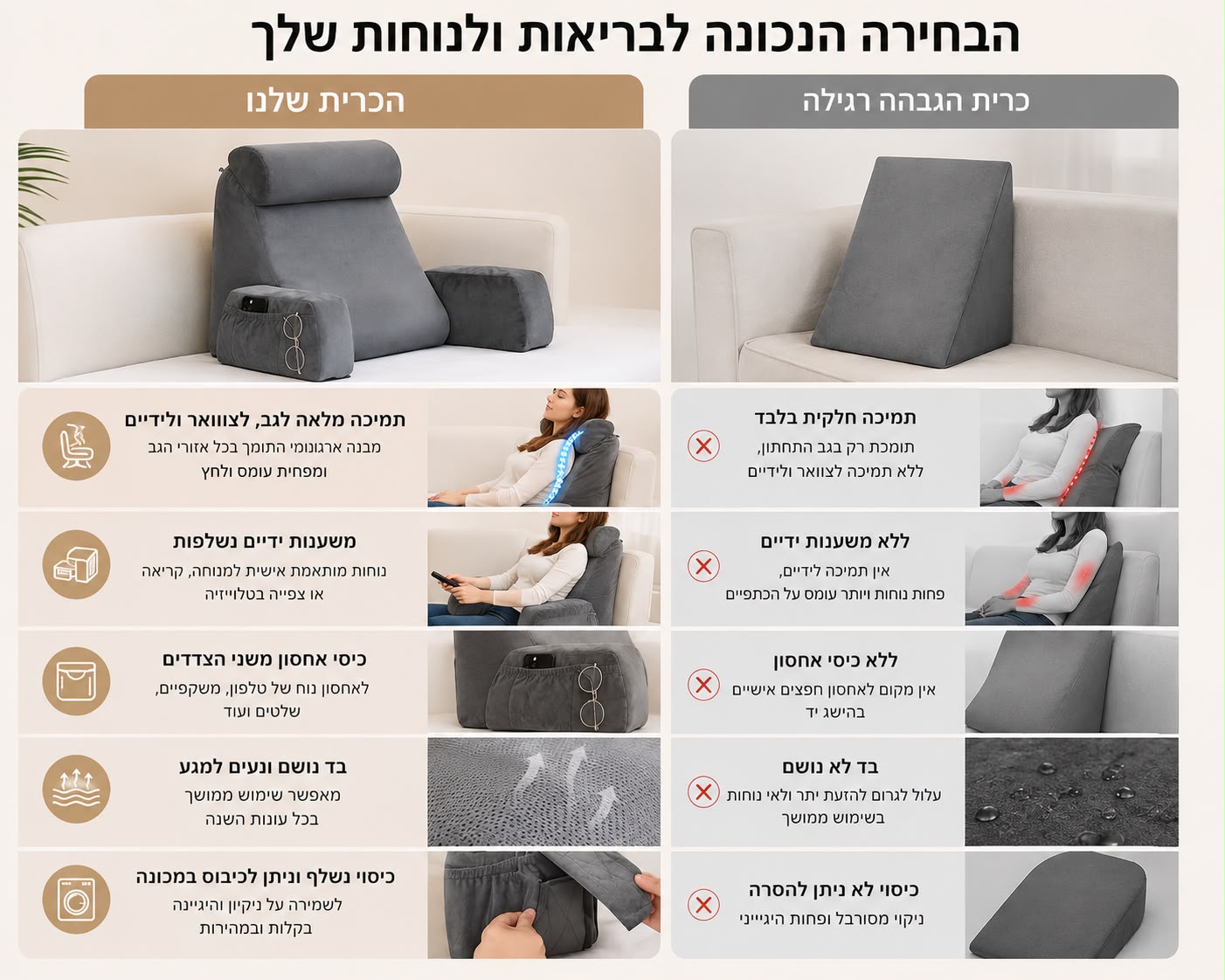 תמונת השוואה כרית משענת