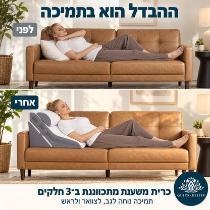 השוואת שכיבה על ספה עם כרית רגילה לעומת כרית משענת מתכווננת בת שלושה חלקים של Quick Relief, המדגימה תמיכה בגב, בצוואר ובראש בזמן מנוחה.