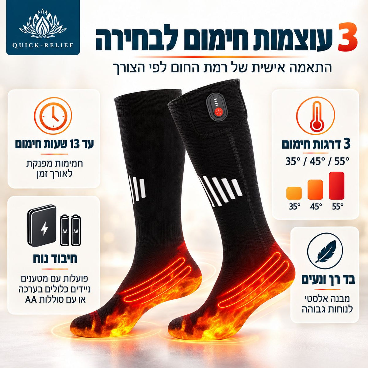 גרביים מחממות חשמליות של Quick Relief עם 3 דרגות חום לבחירה: 35°, 45° ו־55°, ועד 13 שעות חימום. בתמונה מוצגים הבקר שעל הגרביים, גופי החימום באזור כפות הרגליים ואפשרויות הפעלה באמצעות מטען נייד או סוללות AA.